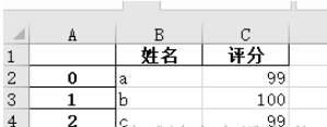 Python Pandas如何处理Excel表格数据？