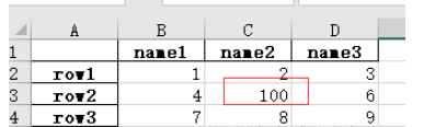 Python Pandas如何处理Excel表格数据？