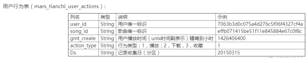Python文本数据处理的常用方法有哪些？