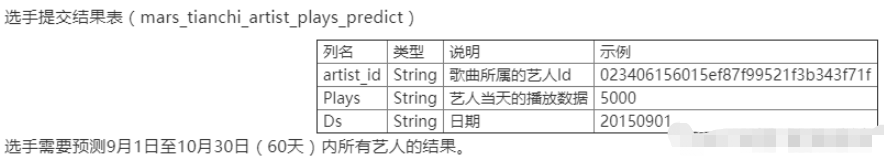 Python文本数据处理的常用方法有哪些？
