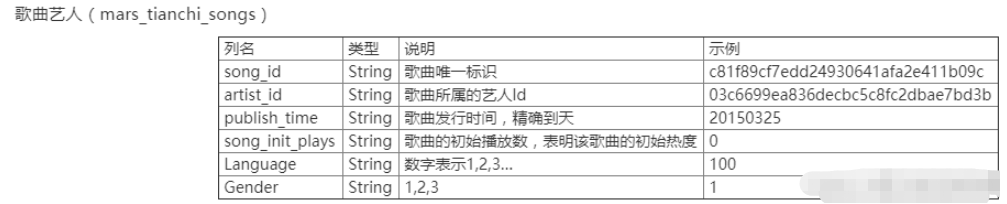 Python文本数据处理的常用方法有哪些？