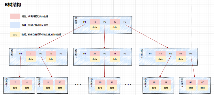 MySQL数据库索引及优化策略的原理是什么?