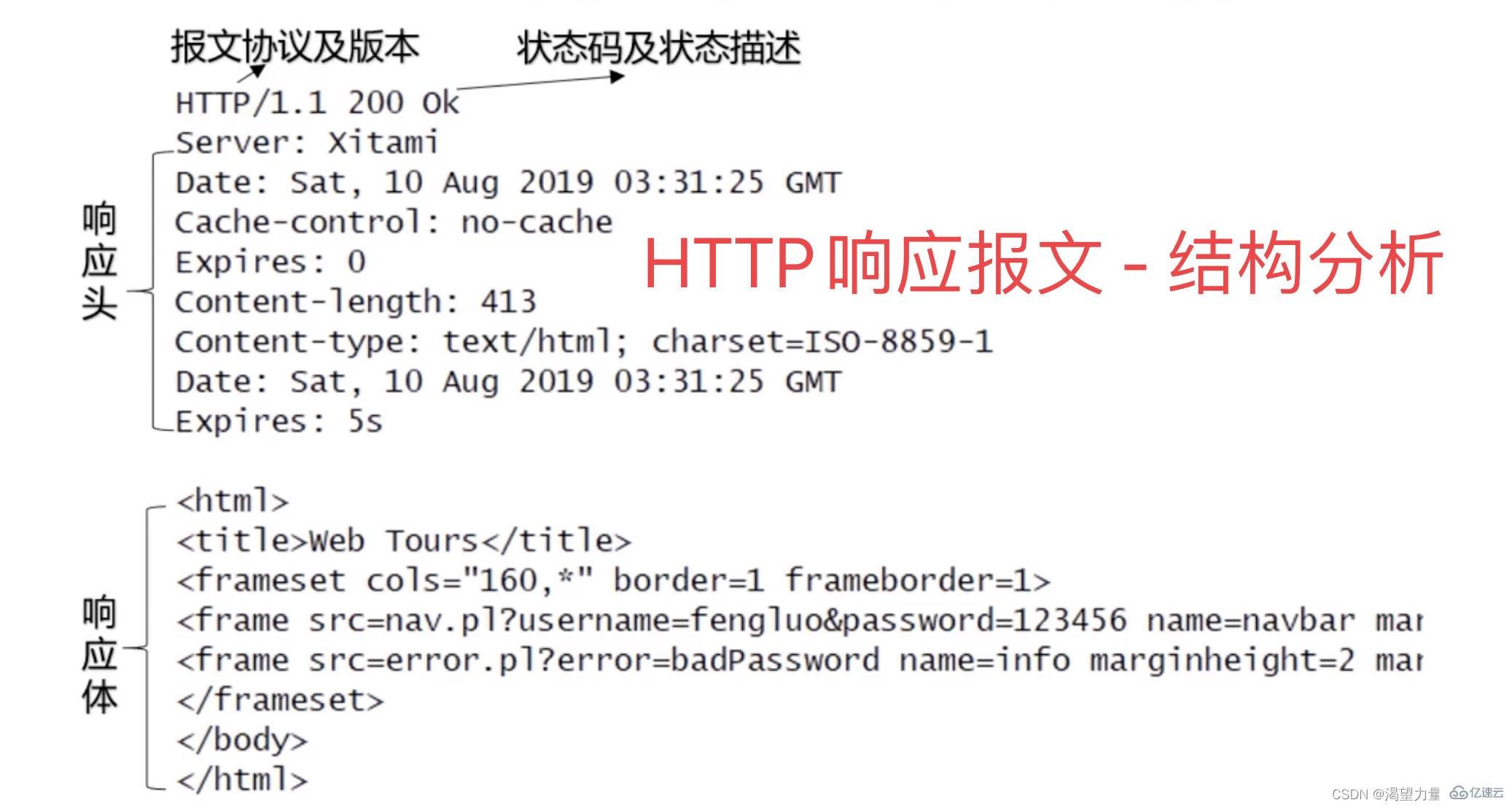 Python接口自动化测试中关于HTTP协议的知识点有哪些?