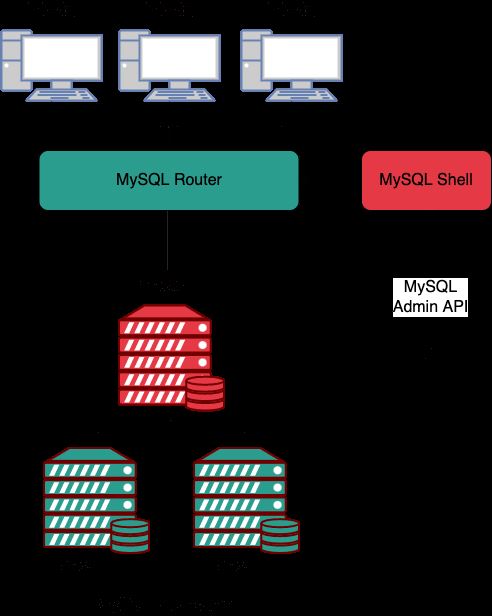 MySQL常见高可用架构部署方案有哪些？