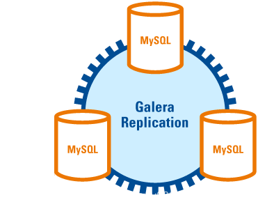 MySQL常见高可用架构部署方案有哪些？