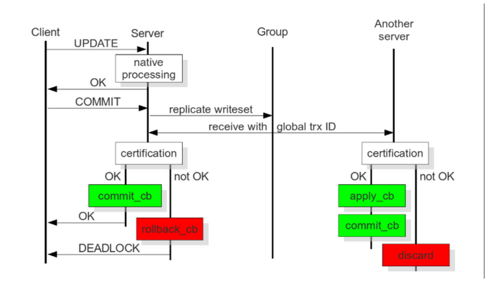 MySQL常见高可用架构部署方案有哪些？