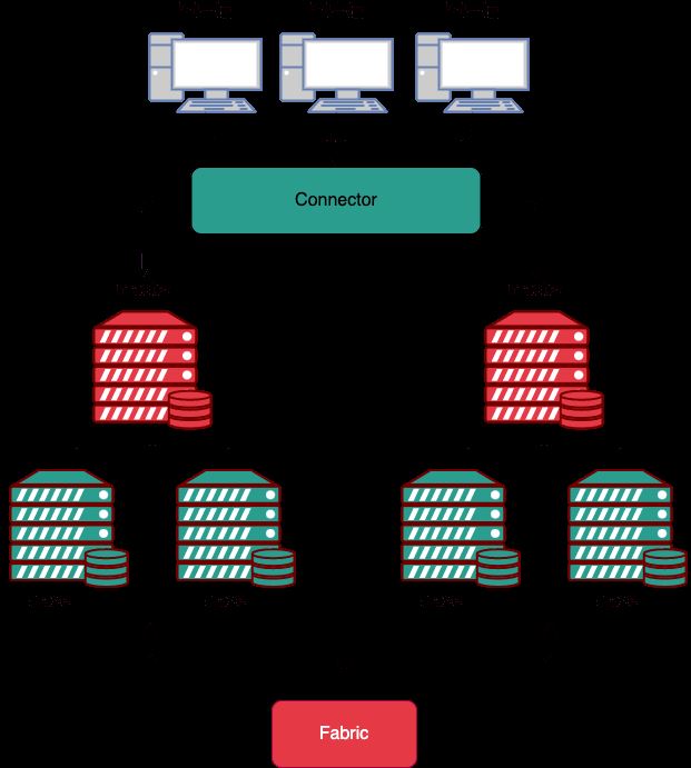 MySQL常见高可用架构部署方案有哪些？