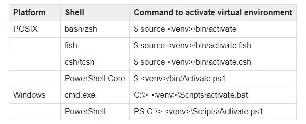 如何利用Python实现人脸识别？