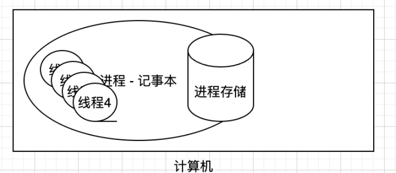 Java线程池的原理、使用和性能优化方法