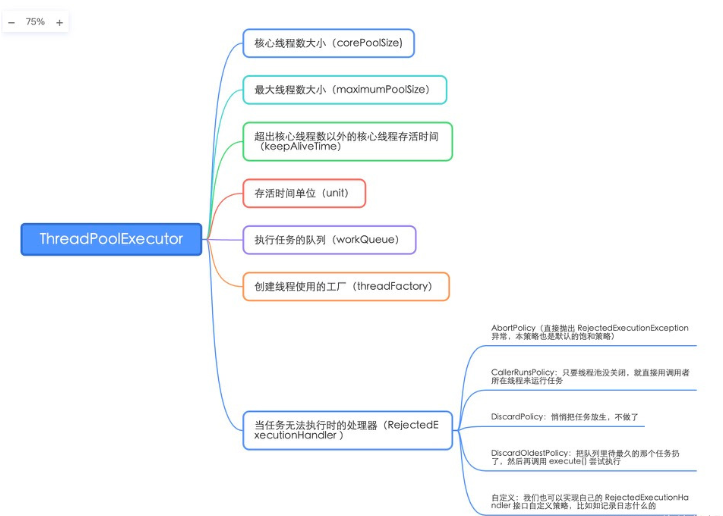 Java线程池的原理、使用和性能优化方法
