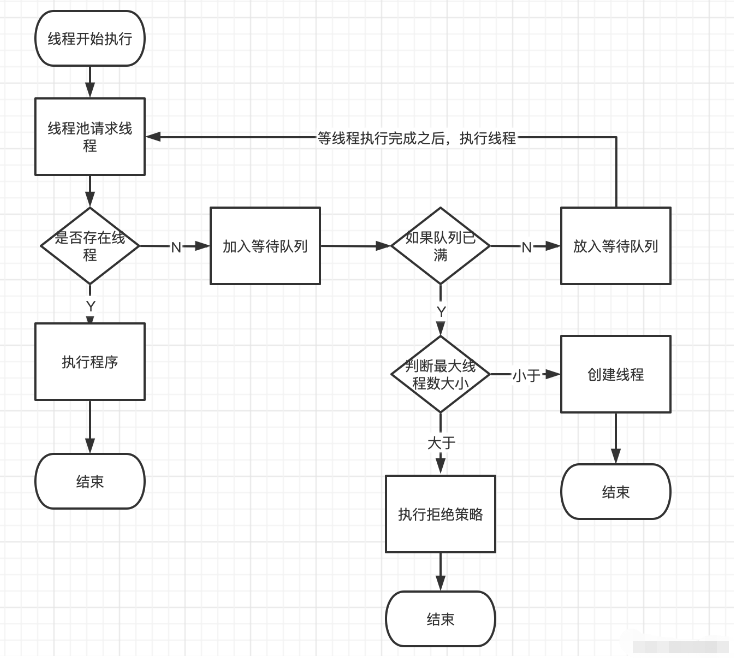 Java线程池的原理、使用和性能优化方法