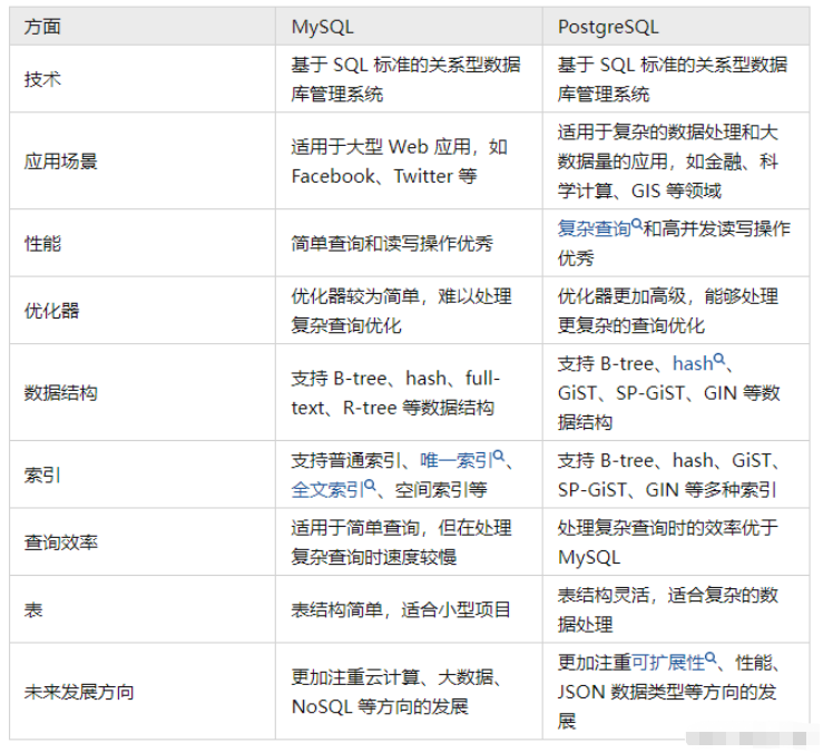 比较PostgreSQL和MySQL的优缺点