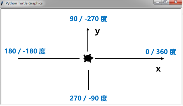 Python Turtle 绘图库的基本使用方法