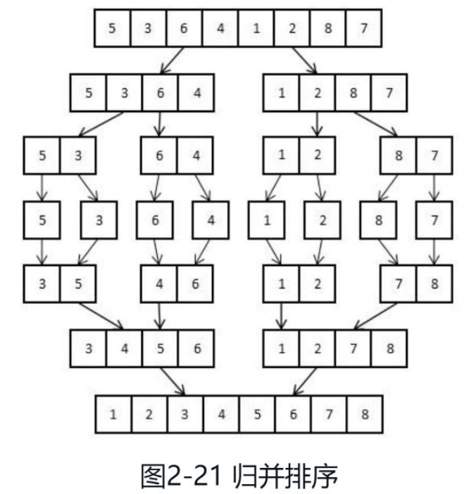 Python实现归并排序的方法