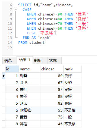 MySQL流程控制函数的使用方法详解