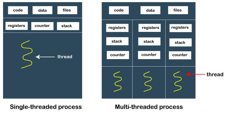 Python multiprocessing模块中进程间通信的实现方式有哪些?