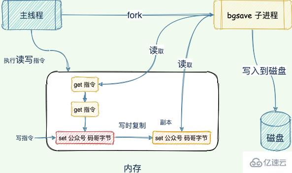 如何诊断和解决Redis的性能问题？