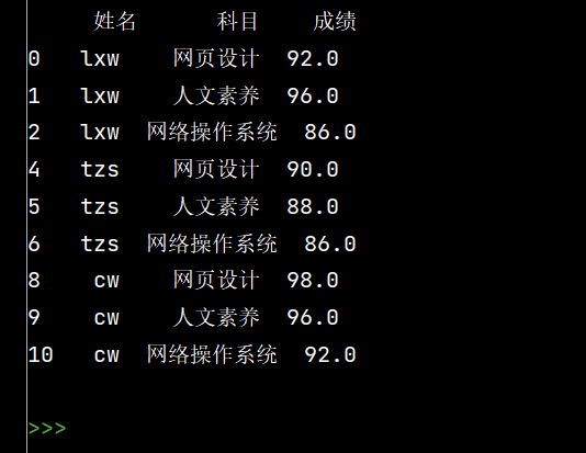 使用Python中的Numpy和Pandas进行数据处理和分析