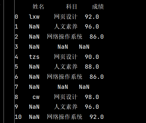 使用Python中的Numpy和Pandas进行数据处理和分析