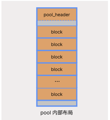 Python内存管理器中的池化技术实现