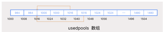 Python内存管理器中的池化技术实现