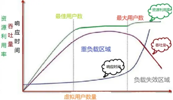 如何安装和使用轻量级性能测试工具Locust？