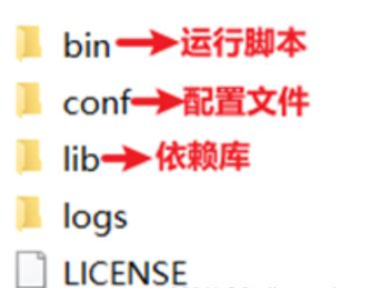 如何在Java中部署和集成Seata？