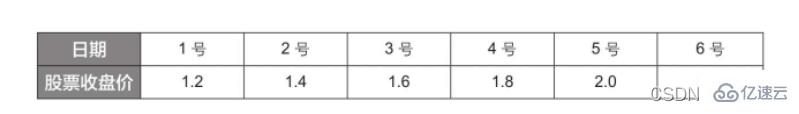介绍Python中随机森林模型的概念与应用