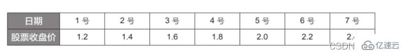 介绍Python中随机森林模型的概念与应用