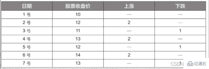 介绍Python中随机森林模型的概念与应用