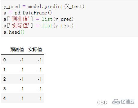 介绍Python中随机森林模型的概念与应用