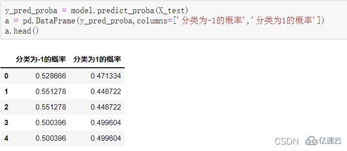 介绍Python中随机森林模型的概念与应用