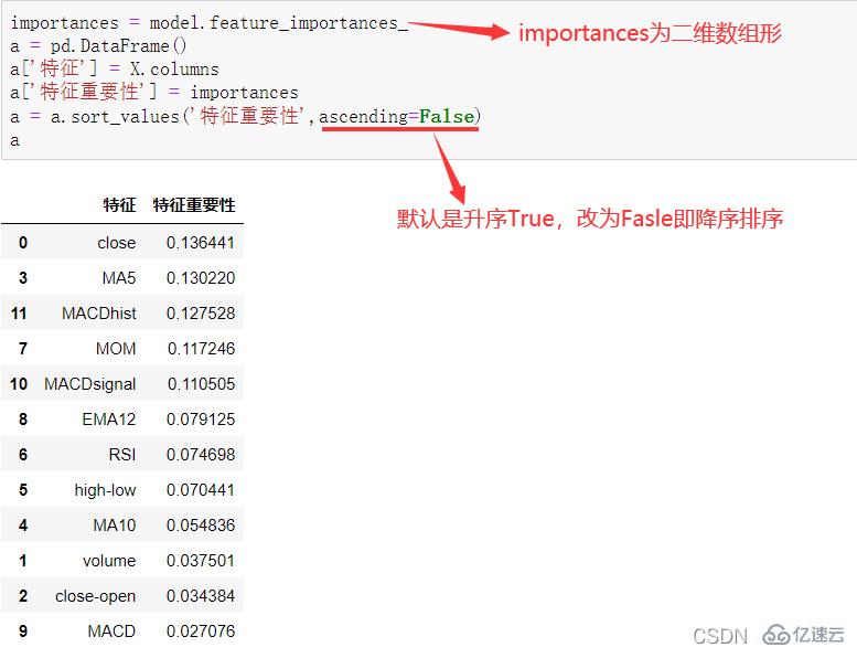 介绍Python中随机森林模型的概念与应用