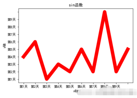 Matplotlib库绘图教程——Python实现