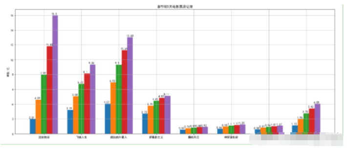 Matplotlib库绘图教程——Python实现