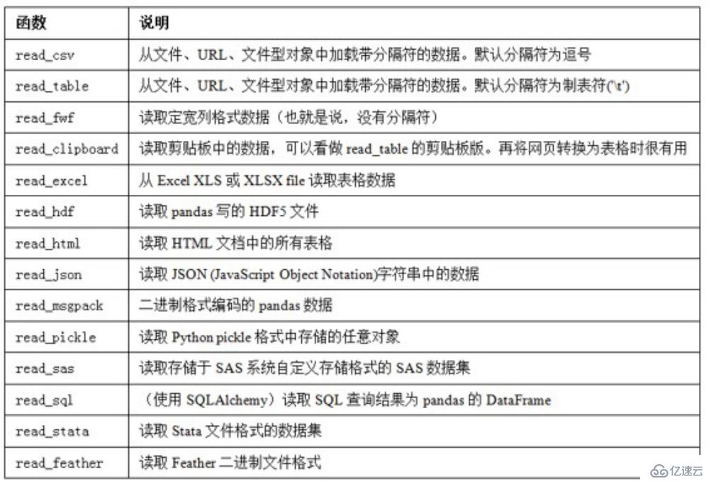 Python Pandas 知识点概述