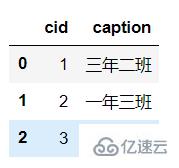 Python Pandas 知识点概述