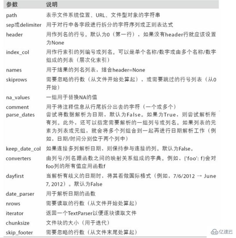 Python Pandas 知识点概述