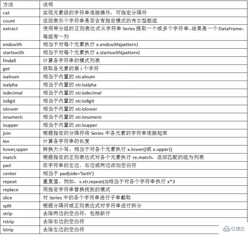 Python Pandas 知识点概述