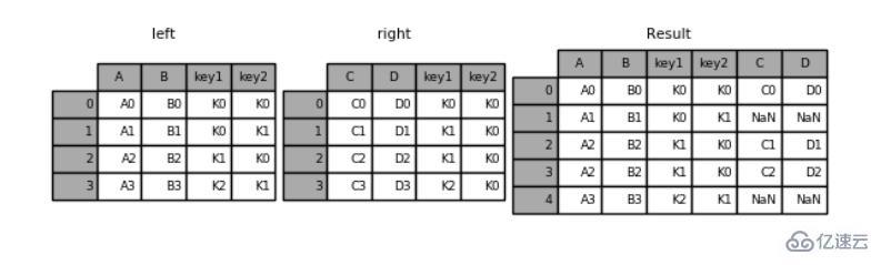 Python Pandas 知识点概述