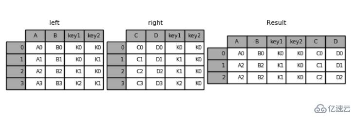 Python Pandas 知识点概述
