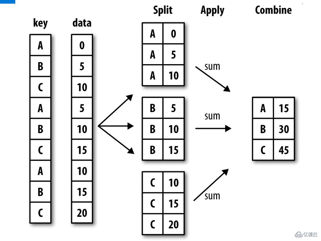 Python Pandas 知识点概述