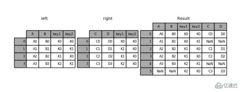 Python Pandas 知识点概述