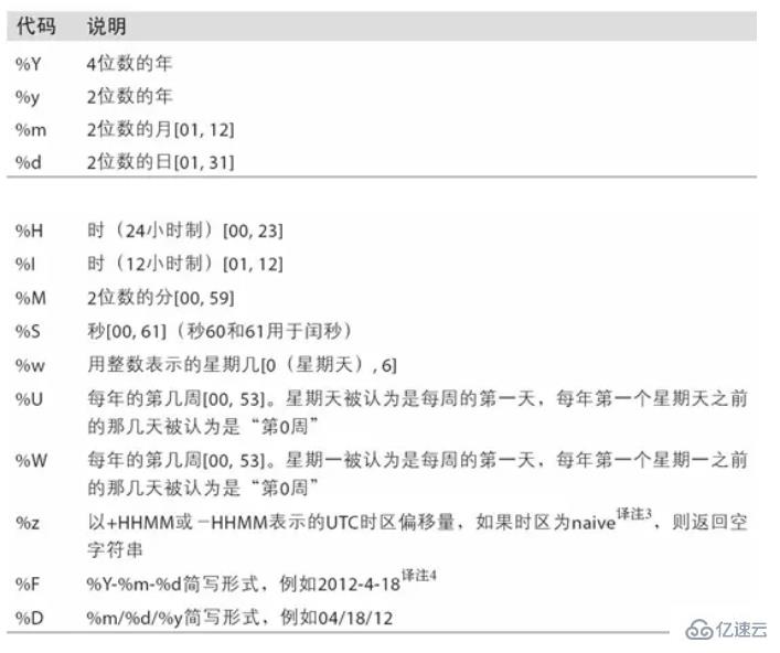 Python Pandas 知识点概述