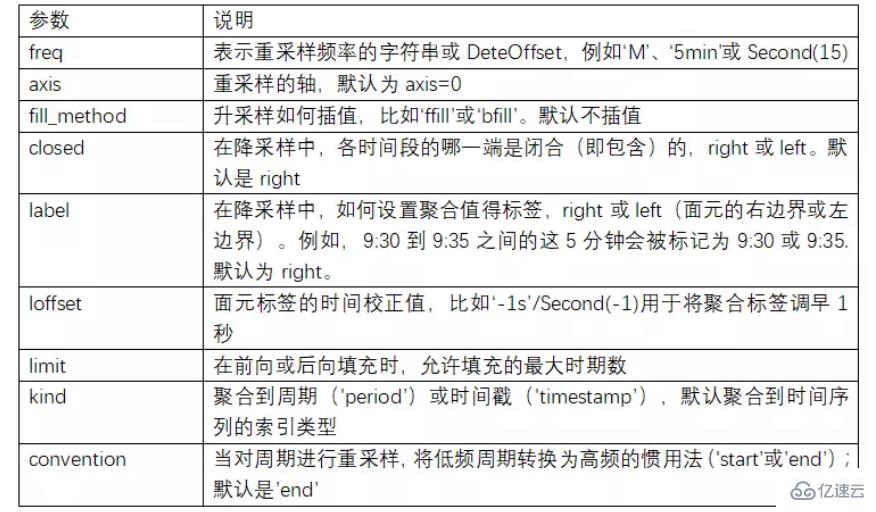 Python Pandas 知识点概述