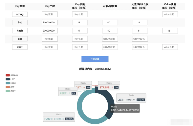 如何优化Redis缓存空间？