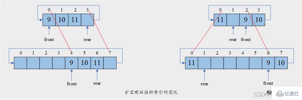 Python如何实现双端队列？