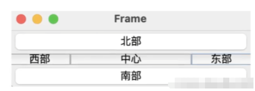 Java GUI常用的三种布局方法及使用方法