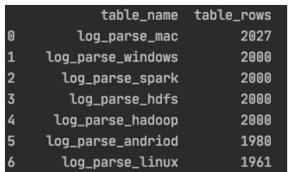 Python Pandas实例：掌握高频数据处理操作
