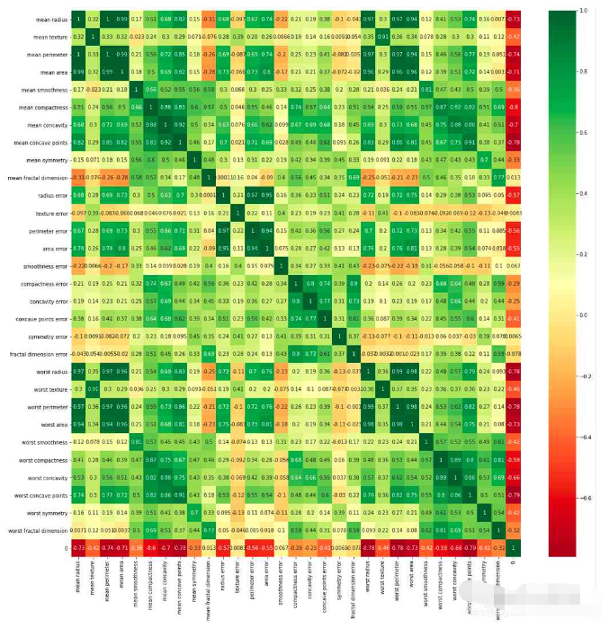 Python Pandas实例：掌握高频数据处理操作